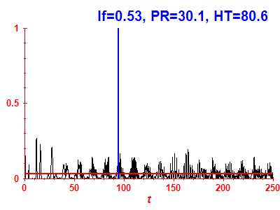 Survival probability